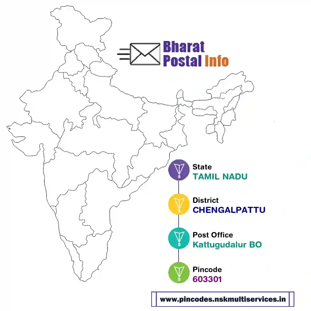 tamil nadu-chengalpattu-kattugudalur bo-603301